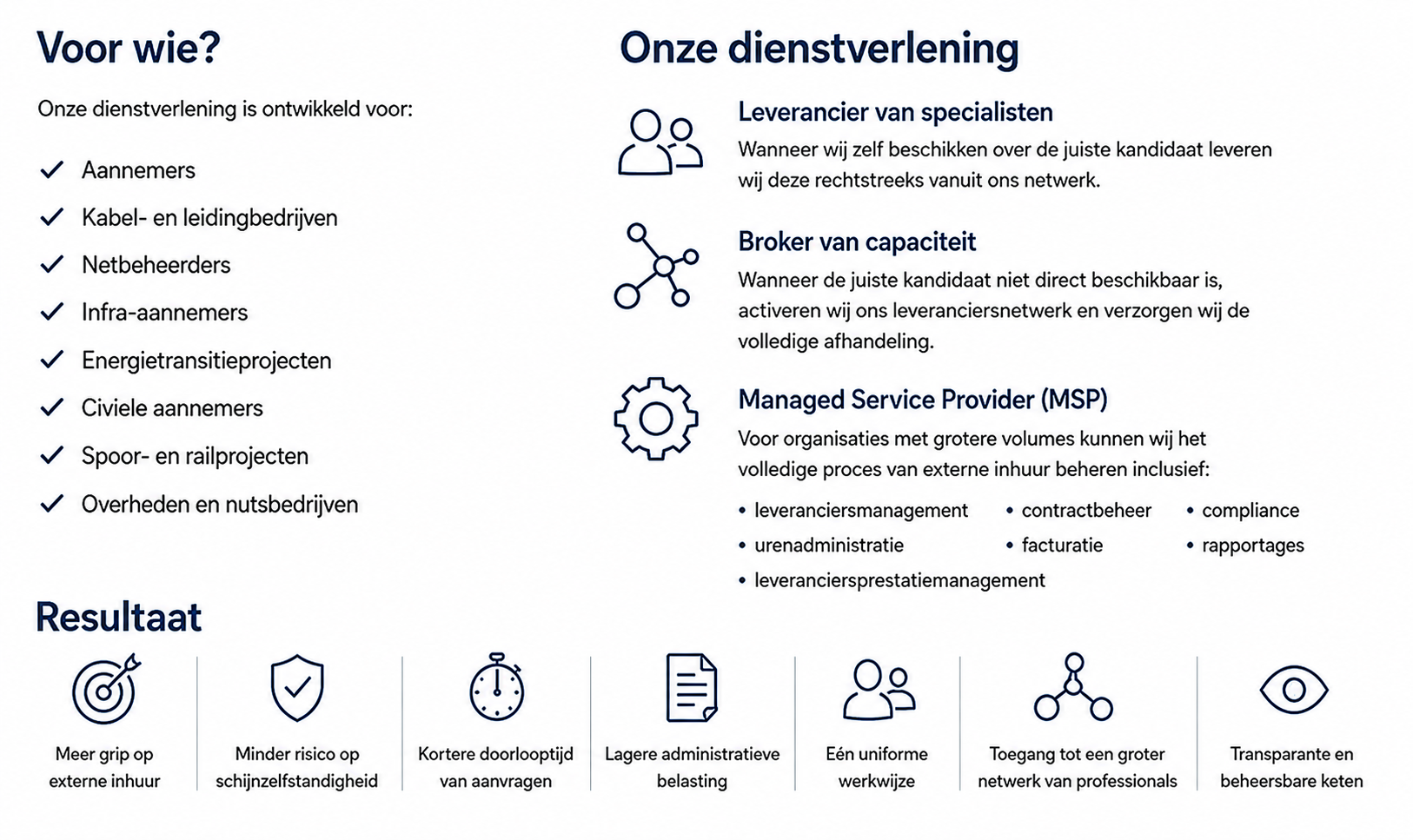 Tekst Externe inhuur Tekst Externe inhuur